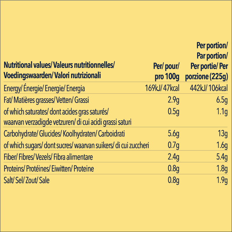 Kelly Loves Konjac Noodles - Curry Nutritional Information