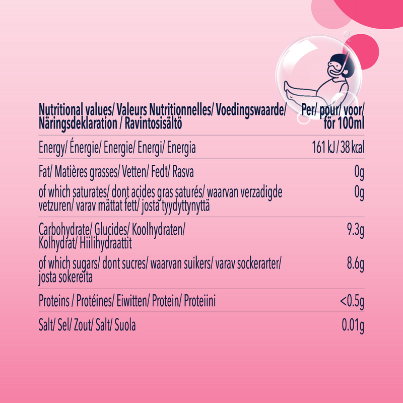 Nutritional information of Lychee Ramune